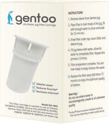 2 x Ecobud Replacement Filter for Ecobud Gentoo