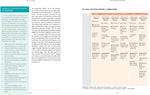Interior page of Eat Like a Girl by Dr. Mindy Pelz featuring recipe images and text on a white background.