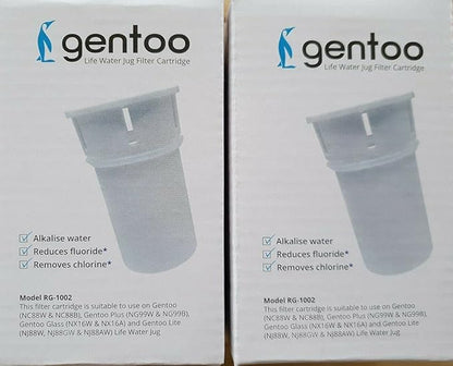 2 x Ecobud Replacement Filter for Ecobud Gentoo