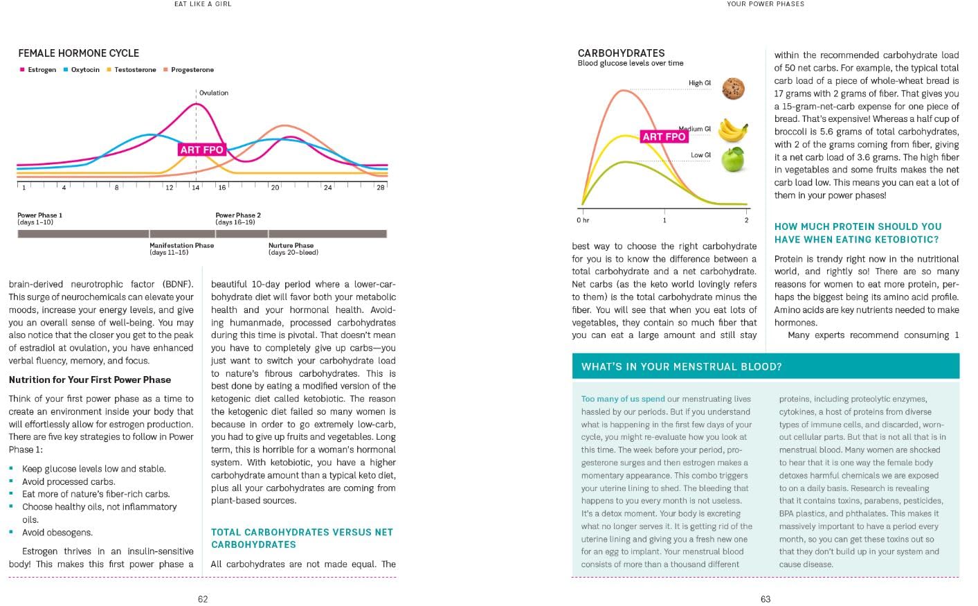 Interior page of Eat Like a Girl by Dr. Mindy Pelz featuring recipe images and text on a white background.