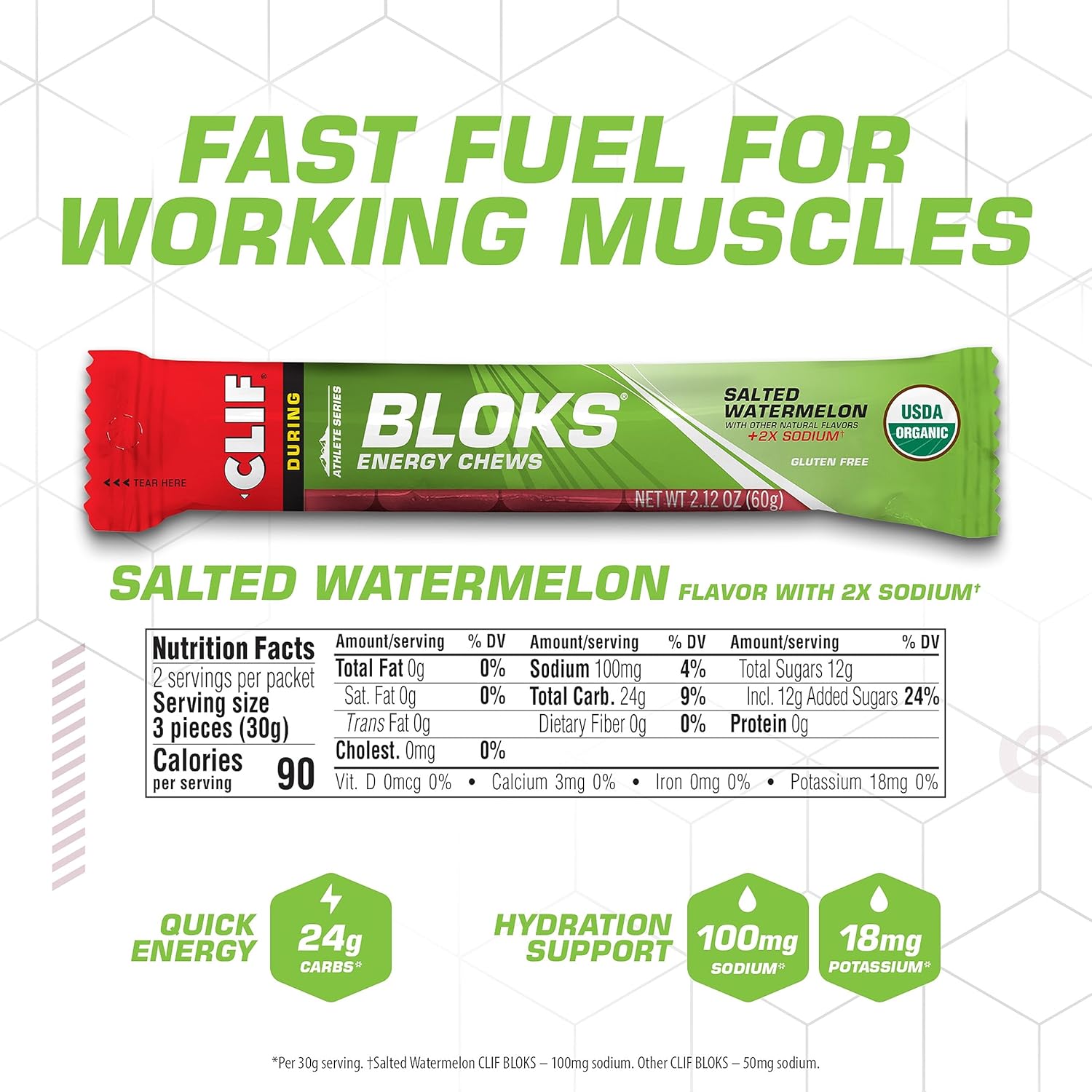 Infographic for Salted Watermelon CLIF Bloks featuring icons for training, racing, and 2x sodium for electrolytes.
